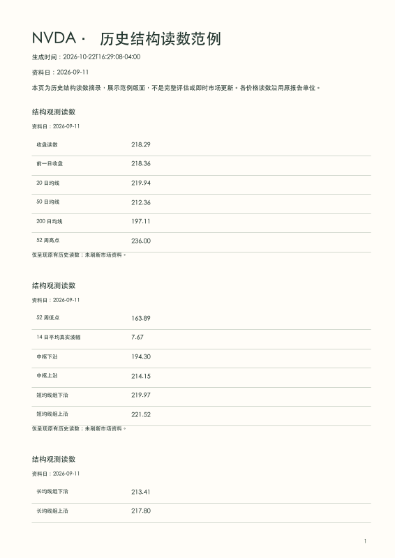 NVDA 范例：历史结构读数