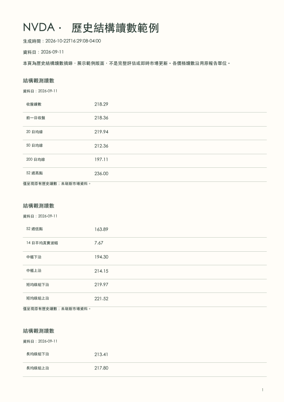 NVDA 範例：歷史結構讀數